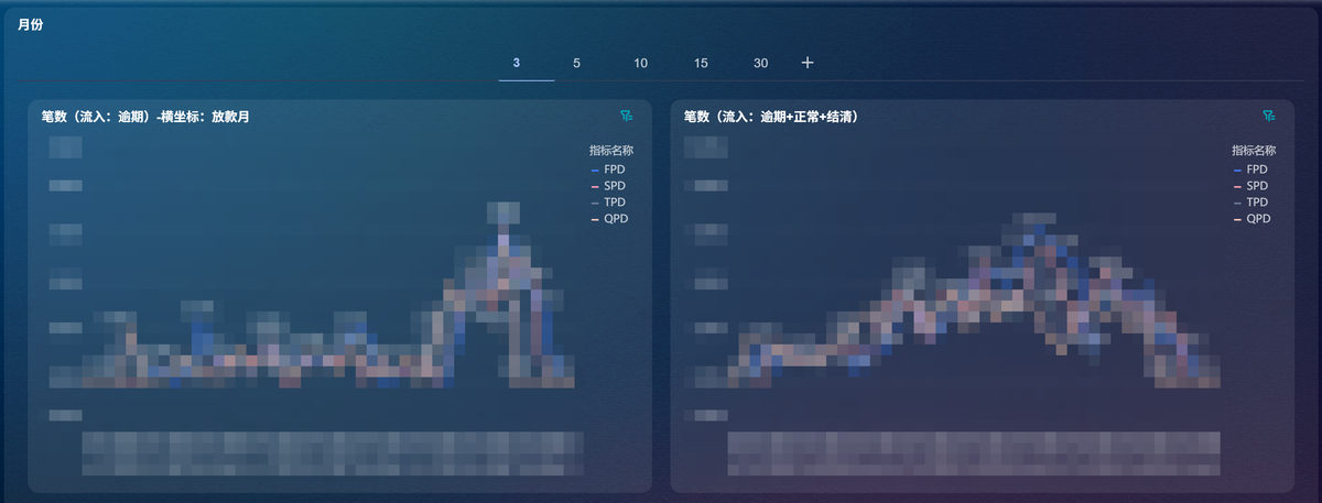 服务行业:某金融服务企业插图1 服务行业:某金融服务企业插图1