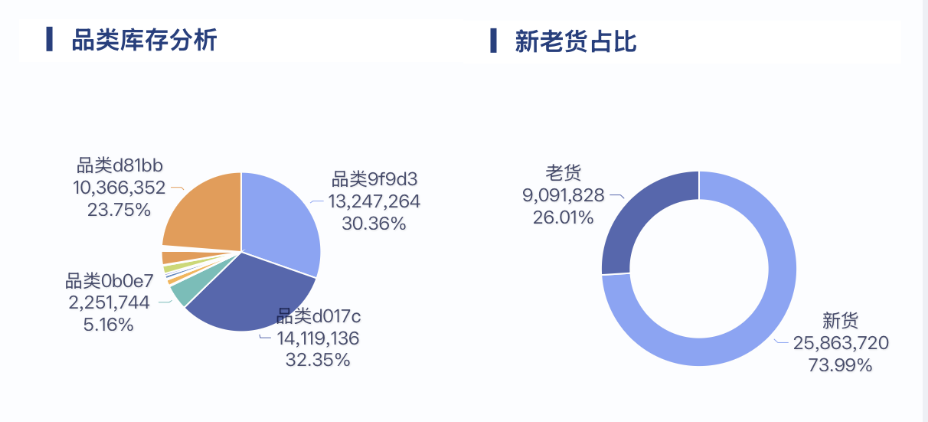 老板最希望你学会的库存分析5大经典方法，你都了解吗？插图2