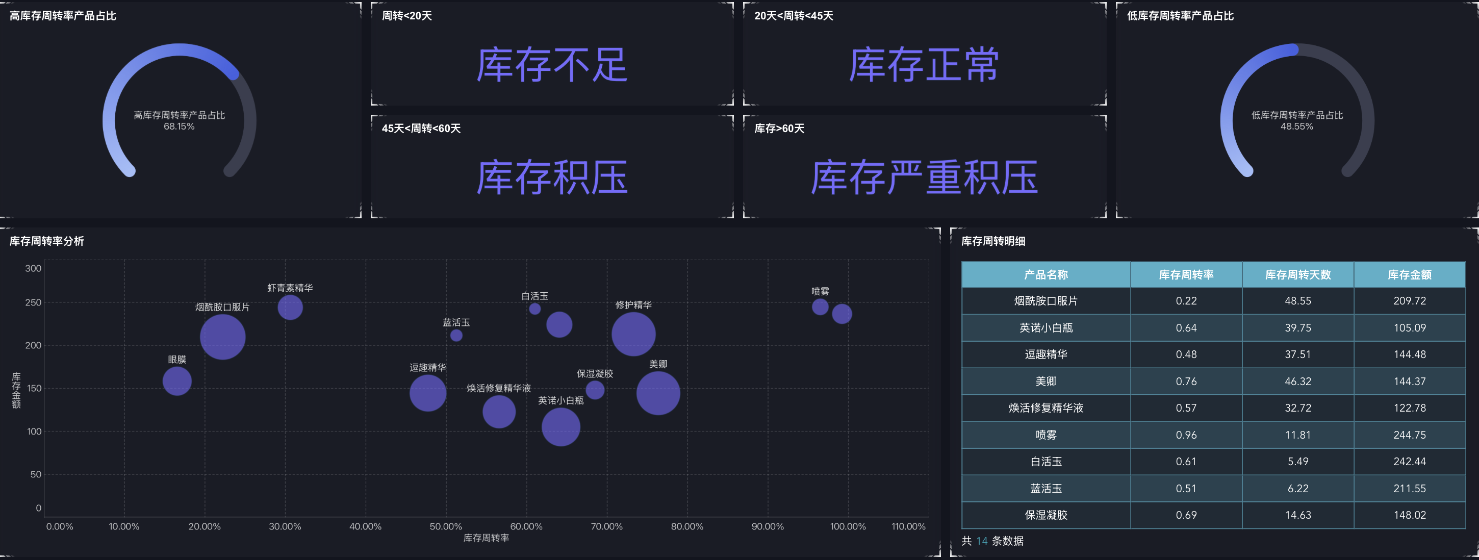 1天1个库存分析模型:冰山模型插图3 1天1个库存分析模型:冰山模型插图3