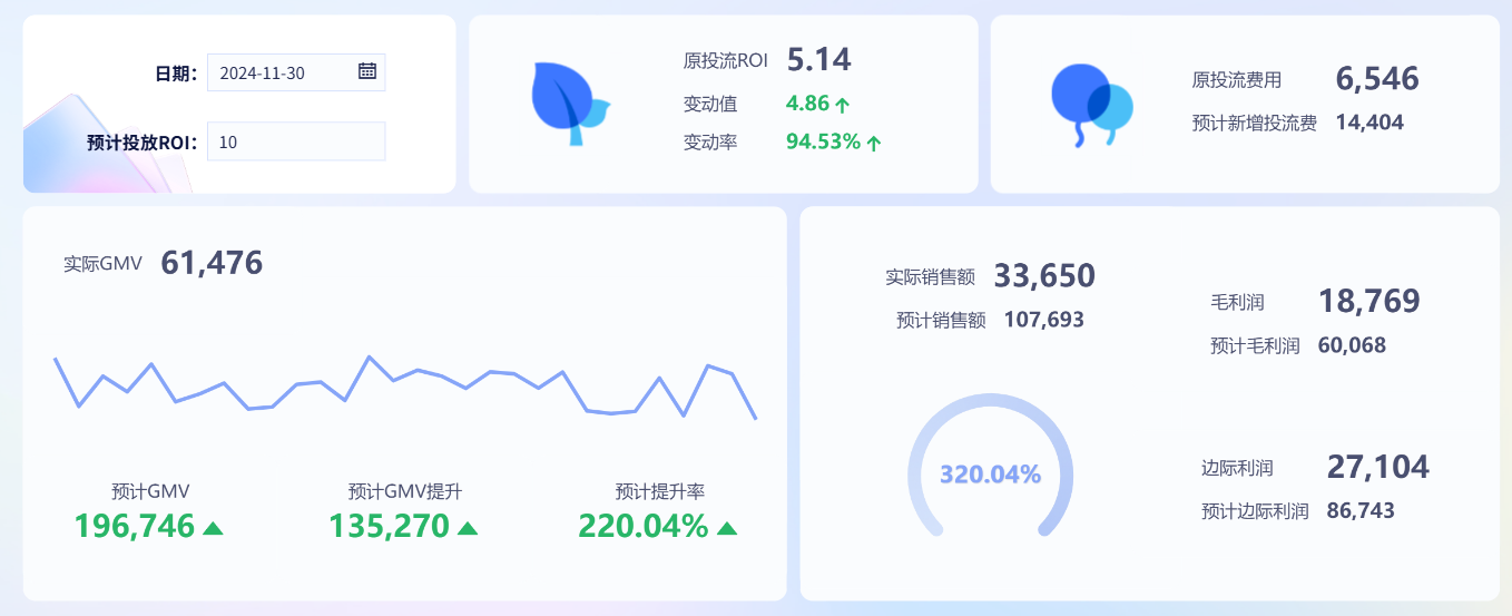 财务人必备的3个定价策略模型插图8