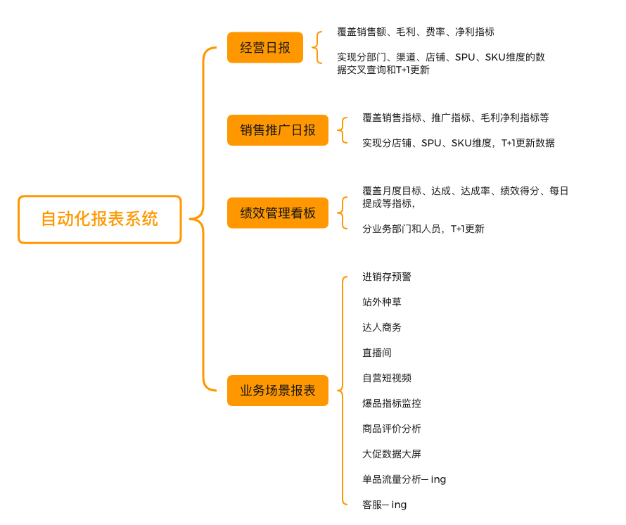 电商行业:中山欧莱克插图2 电商行业:中山欧莱克插图2