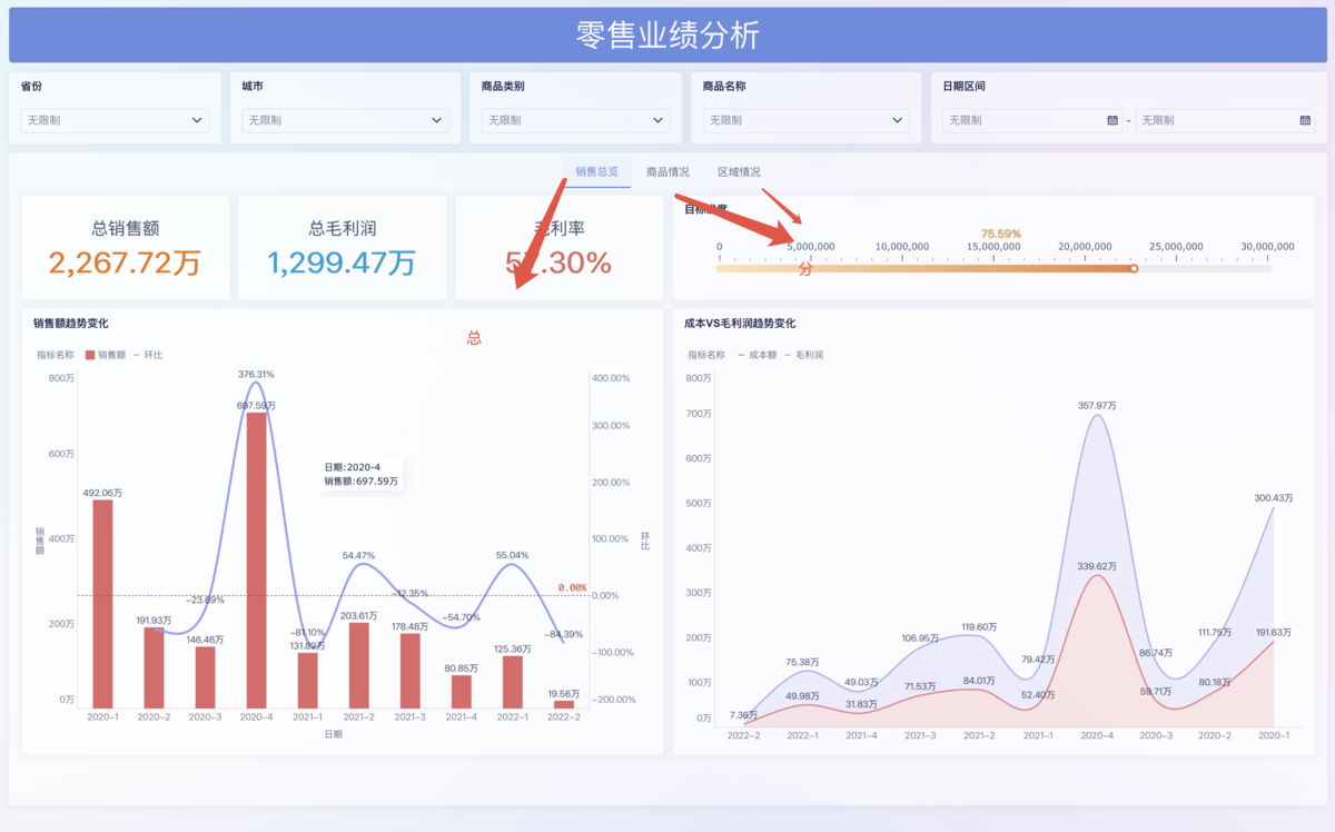 2小时，我搭了一个自动化零售销售分析看板！插图5