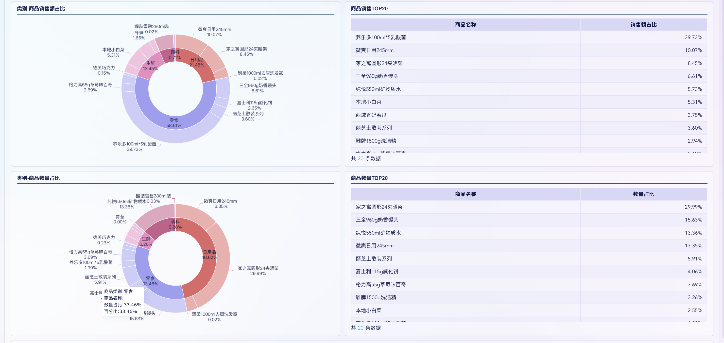 零售商品分析怎么做?6大方法一文讲透插图4 零售商品分析怎么做?6大方法一文讲透插图4