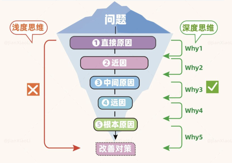 老板最希望你了解的库存分析4大工具，你都学会了吗？插图