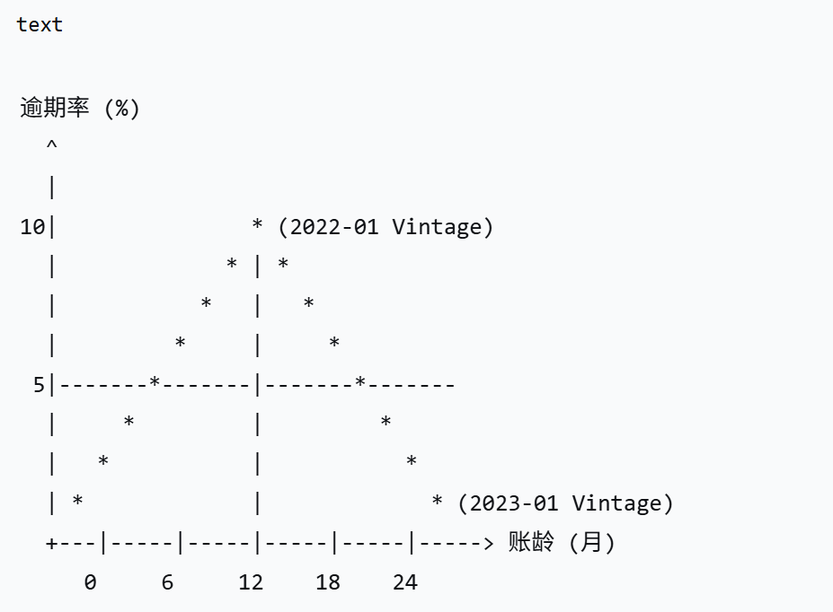 服务行业：某金融服务企业插图3