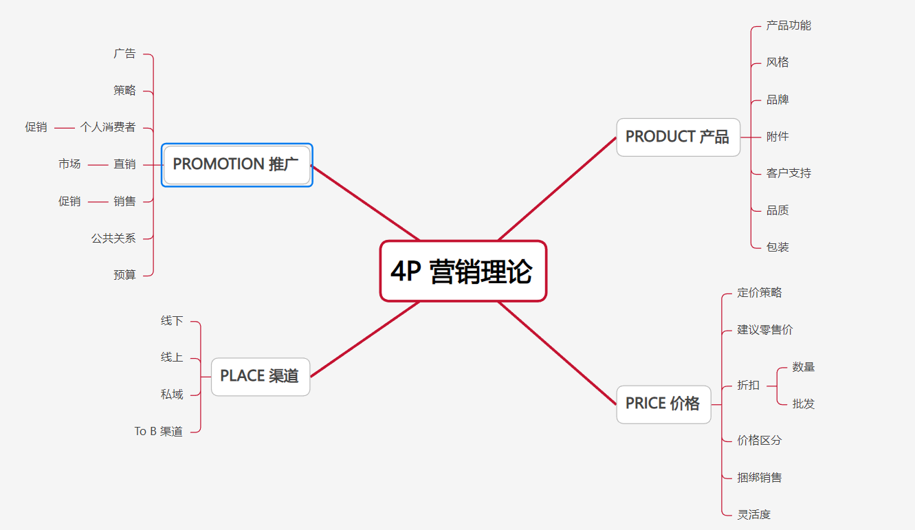 超全!数分人必备的30个数据分析模型,从战略到增长全覆盖插图8 超全!数分人必备的30个数据分析模型,从战略到增长全覆盖插图8