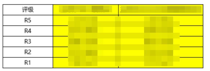 服务行业:某金融服务企业插图4 服务行业:某金融服务企业插图4