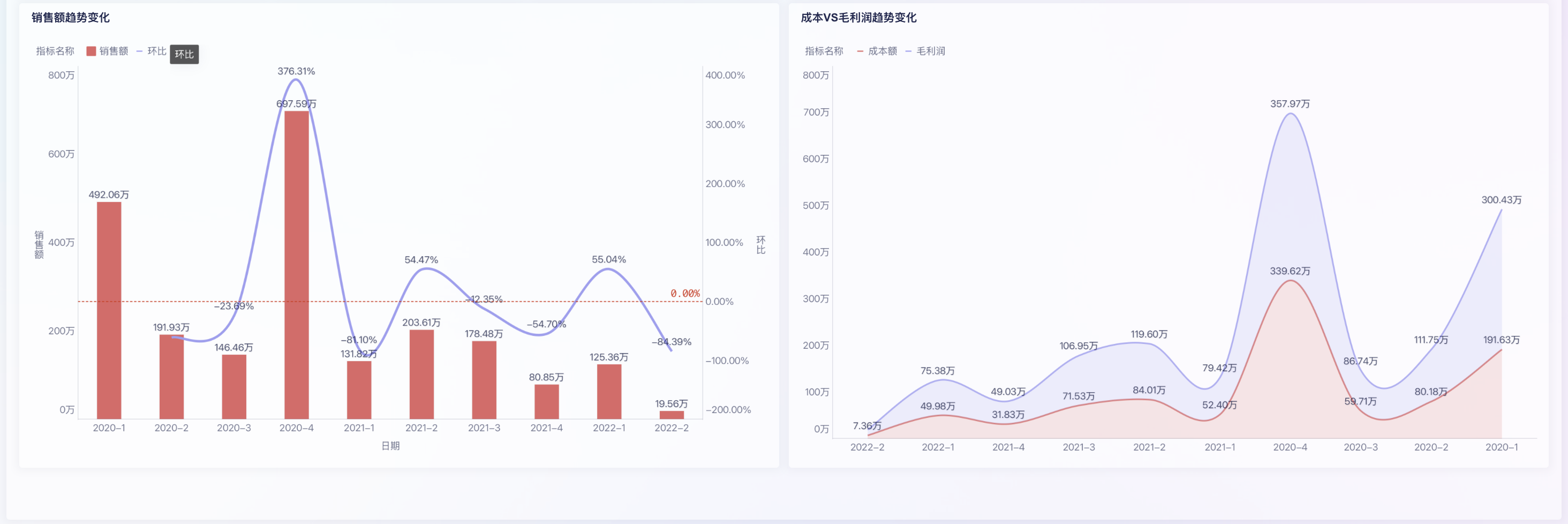 零售商品分析怎么做?6大方法一文讲透插图8 零售商品分析怎么做?6大方法一文讲透插图8