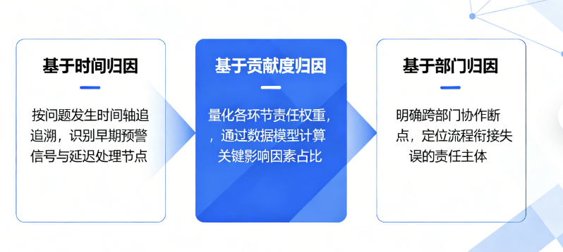 什么是呆滞库存?怎么判断?一文讲清楚!插图4 什么是呆滞库存?怎么判断?一文讲清楚!插图4