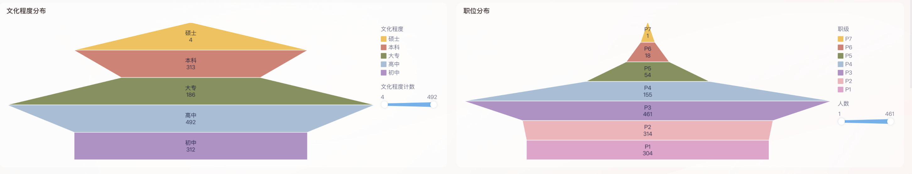 1天1个库存分析模型:冰山模型插图7 1天1个库存分析模型:冰山模型插图7