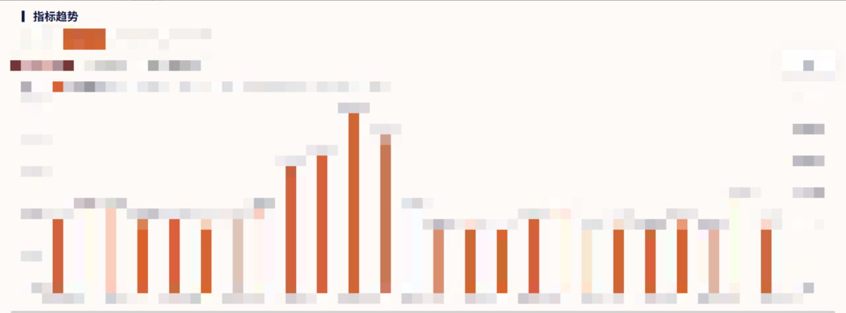电商行业:中山欧莱克插图5 电商行业:中山欧莱克插图5