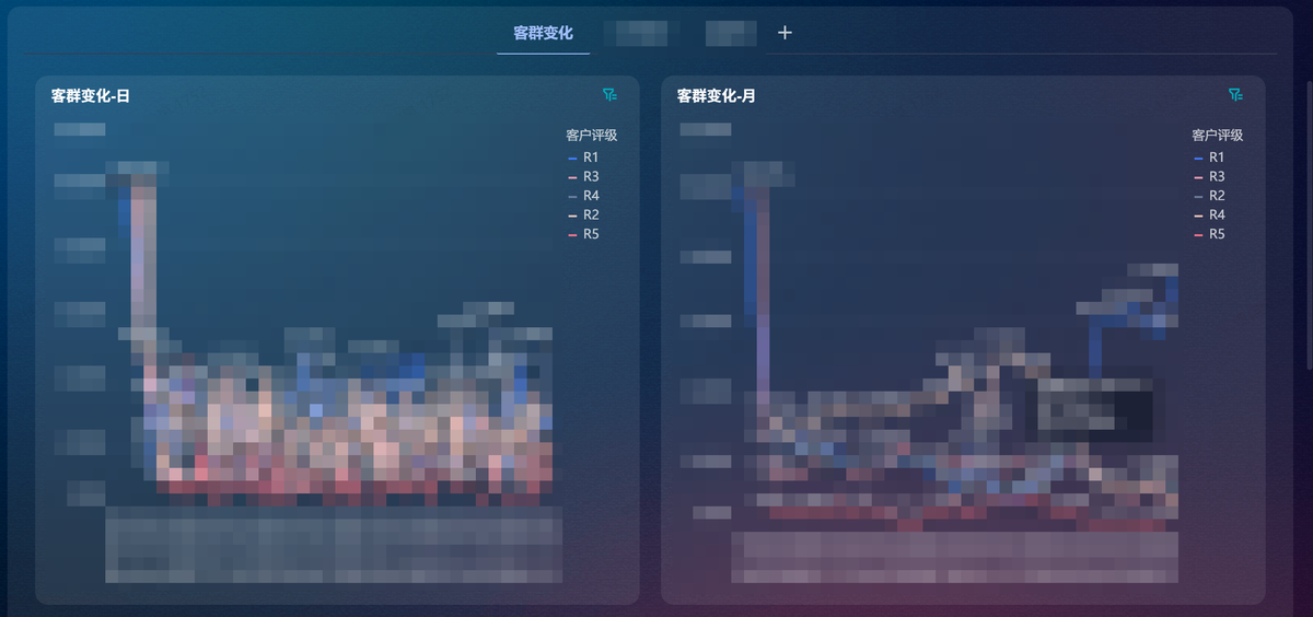 服务行业:某金融服务企业插图5 服务行业:某金融服务企业插图5