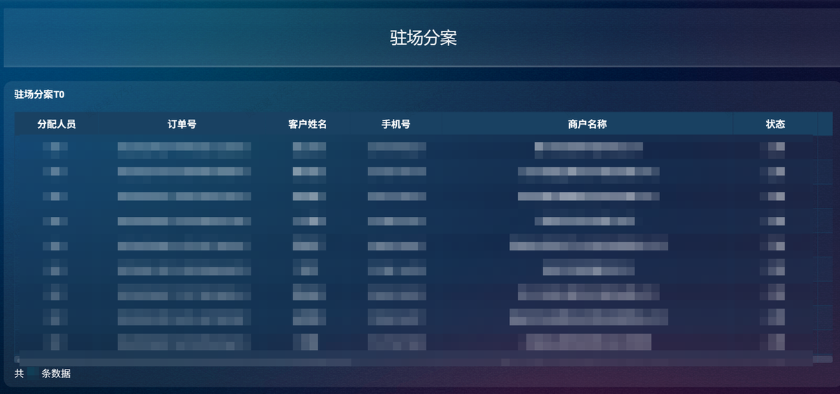 服务行业:某金融服务企业插图6 服务行业:某金融服务企业插图6