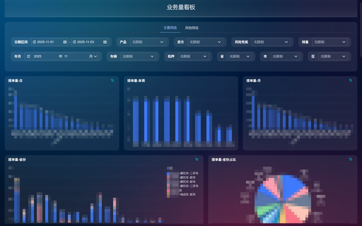 服务行业:某金融服务企业插图7 服务行业:某金融服务企业插图7