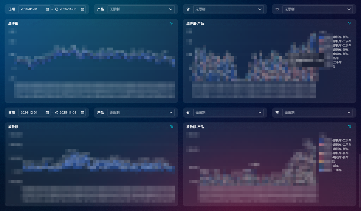 服务行业:某金融服务企业插图8 服务行业:某金融服务企业插图8