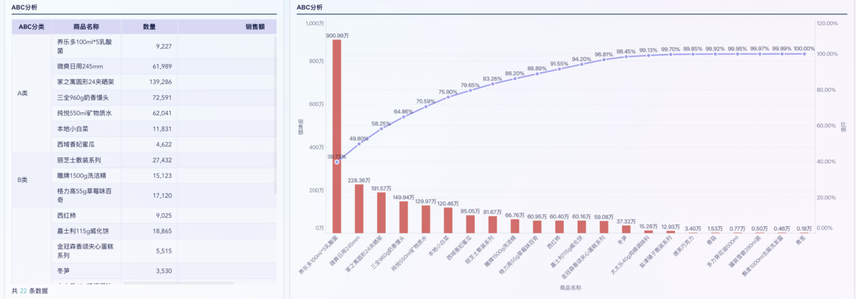 零售商品分析怎么做?6大方法一文讲透插图7 零售商品分析怎么做?6大方法一文讲透插图7