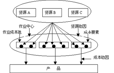 财务人员进阶的六大财务模型插图4