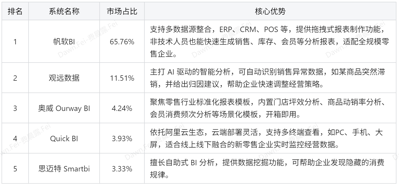 零售行业都在用哪些系统软件？看完这篇零售系统大全你就懂了插图2
