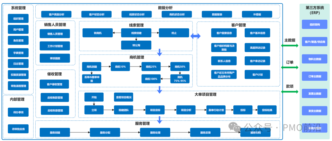 供应链管理离不开的11个系统：ERP、SCM、SRM、CRM、WMS、TMS、MES、APS、QMS、OMS、BI，你都知道吗插图4