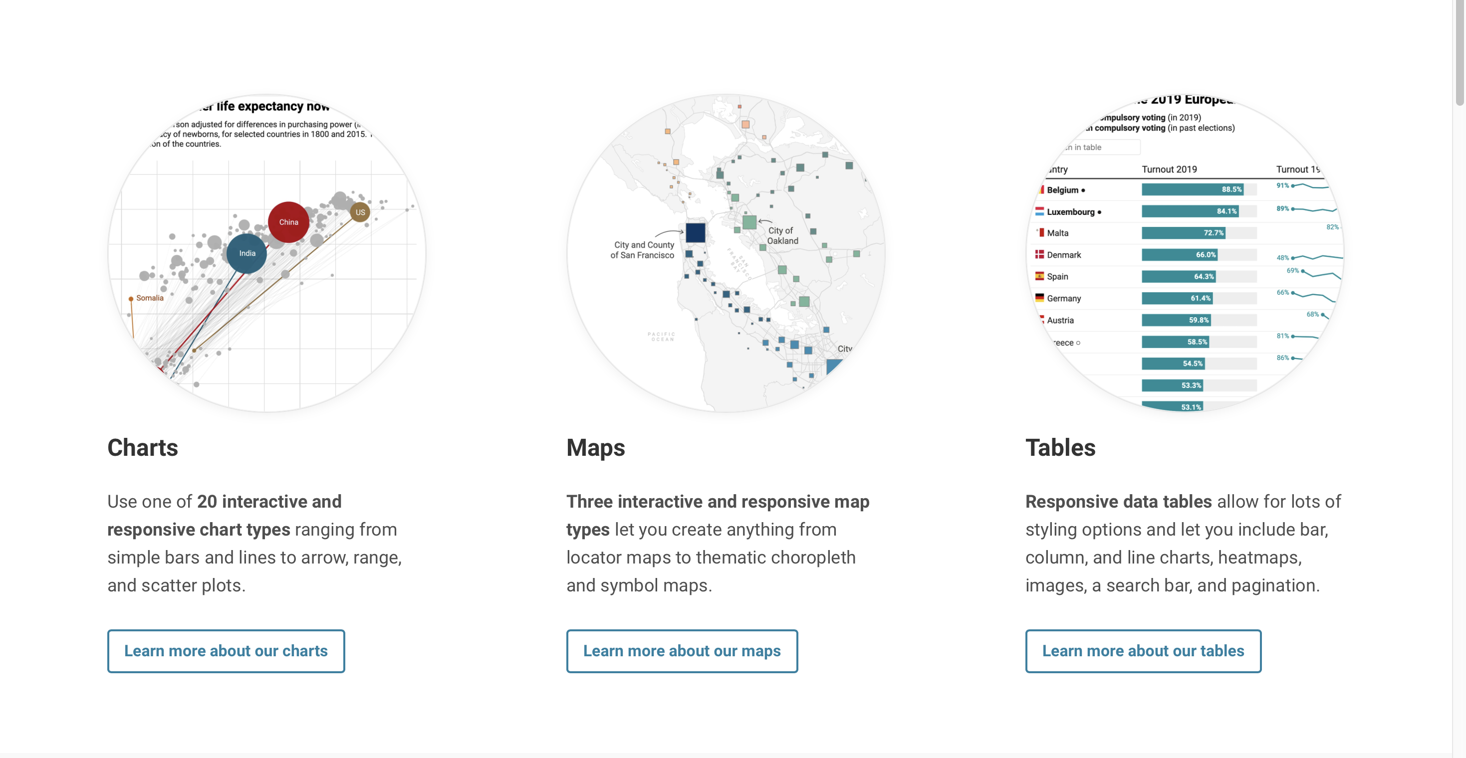 9个好用到哭的数据可视化工具插图3