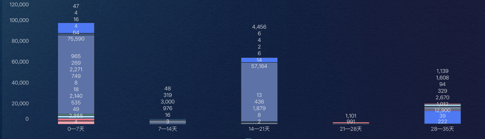 6大库存分类方法插图3