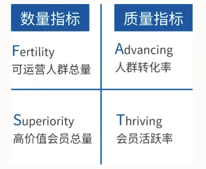 超全!数分人必备的30个数据分析模型,从战略到增长全覆盖插图10 超全!数分人必备的30个数据分析模型,从战略到增长全覆盖插图10