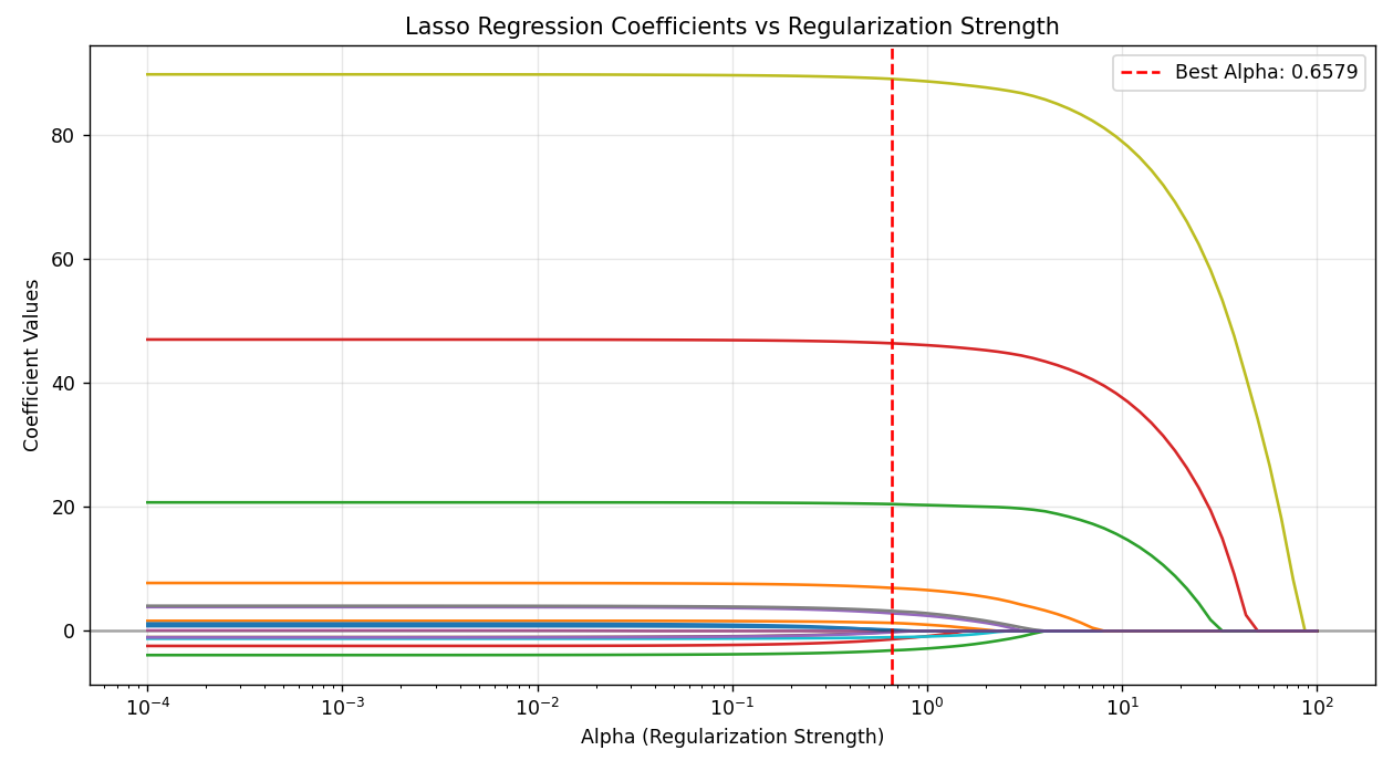 1天1个数据分析模型：什么是回归分析？插图5