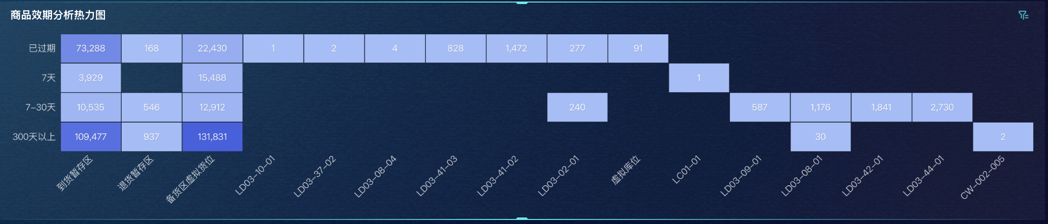 6大库存分类方法插图5