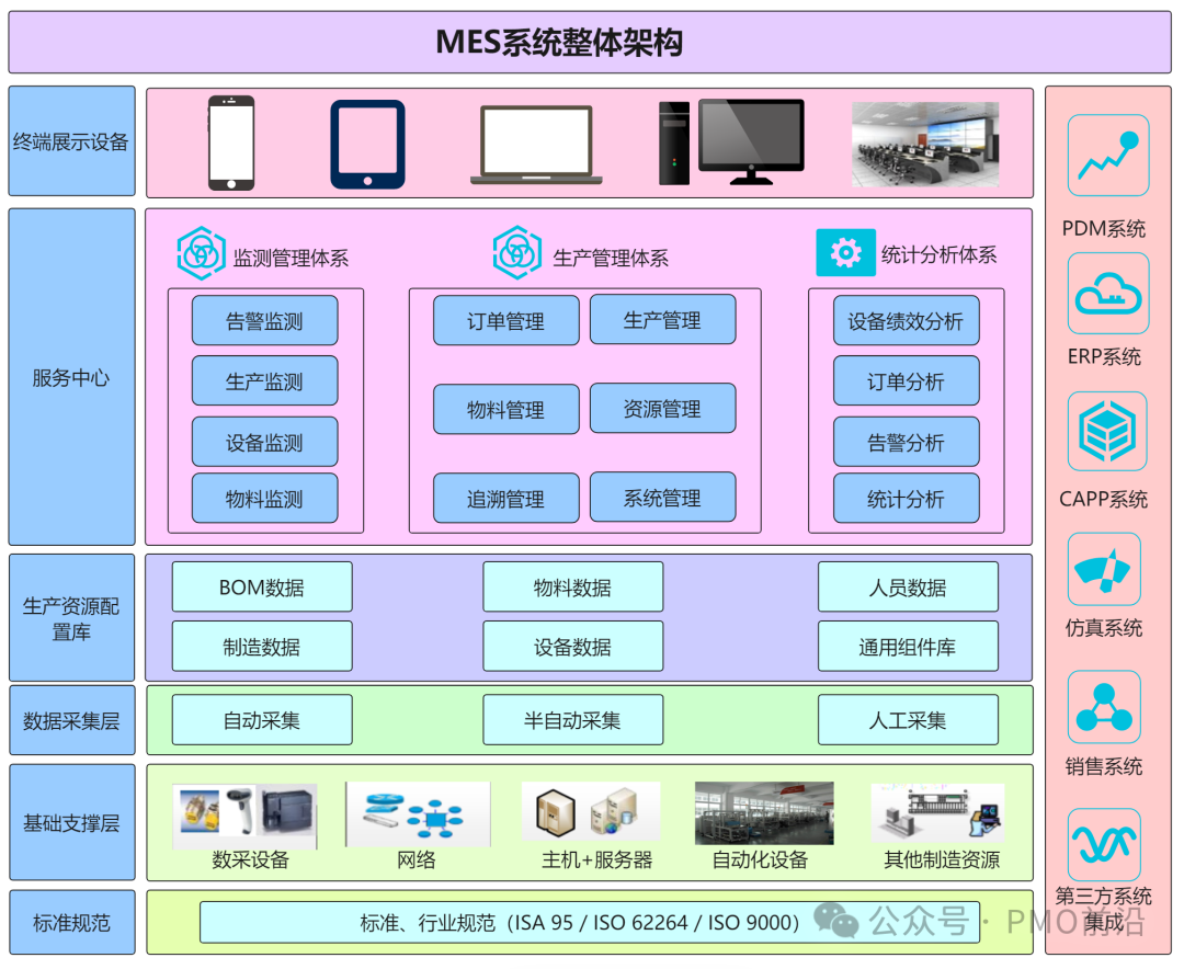 供应链管理离不开的11个系统：ERP、SCM、SRM、CRM、WMS、TMS、MES、APS、QMS、OMS、BI，你都知道吗插图7
