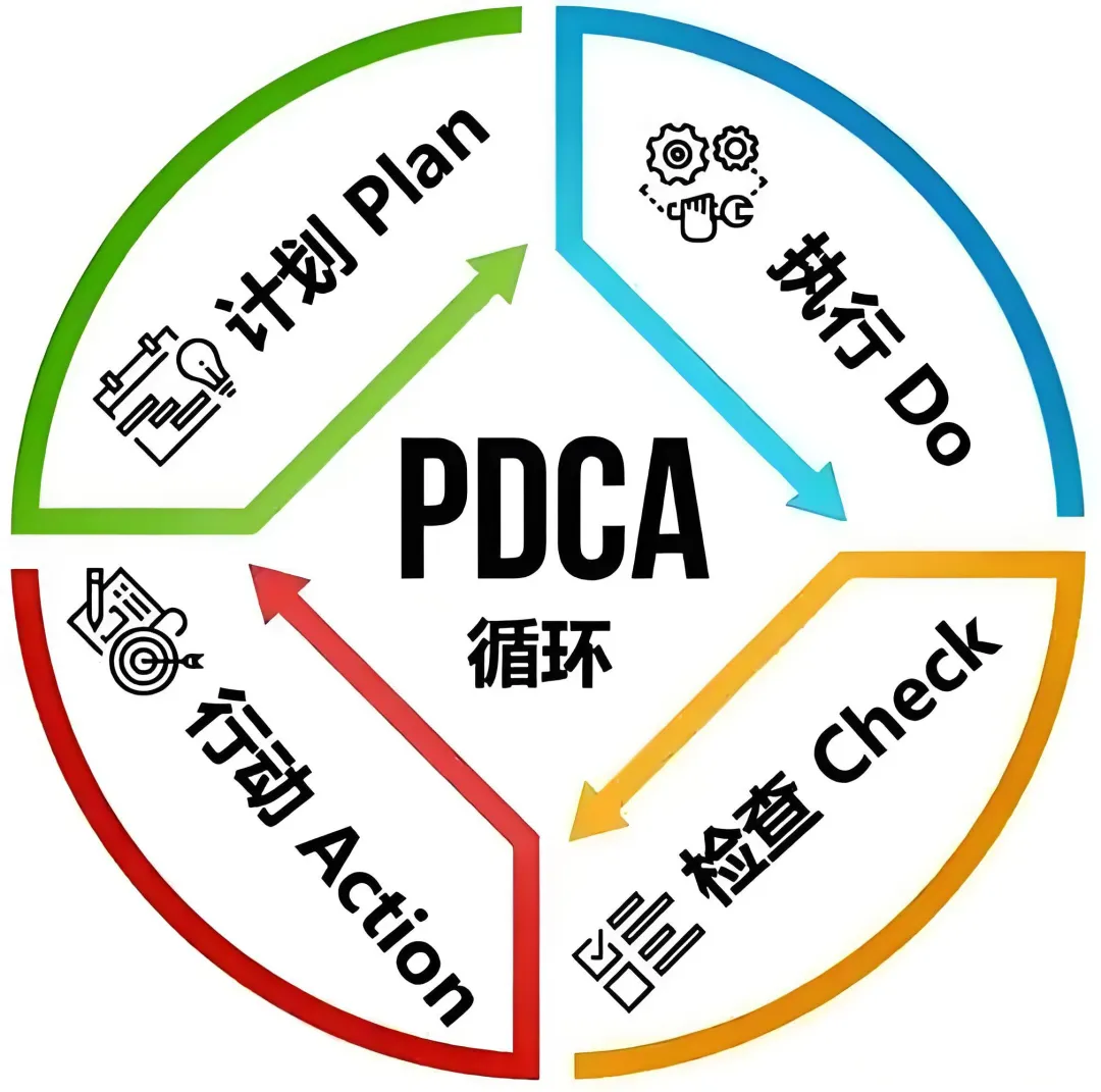 超全!数分人必备的30个数据分析模型,从战略到增长全覆盖插图2 超全!数分人必备的30个数据分析模型,从战略到增长全覆盖插图2