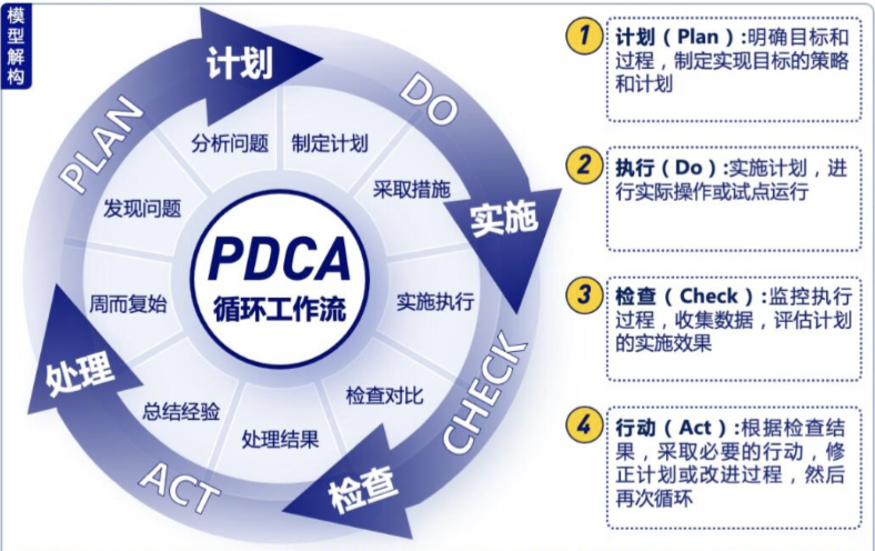 老板最希望你了解的库存分析4大工具，你都学会了吗？插图6