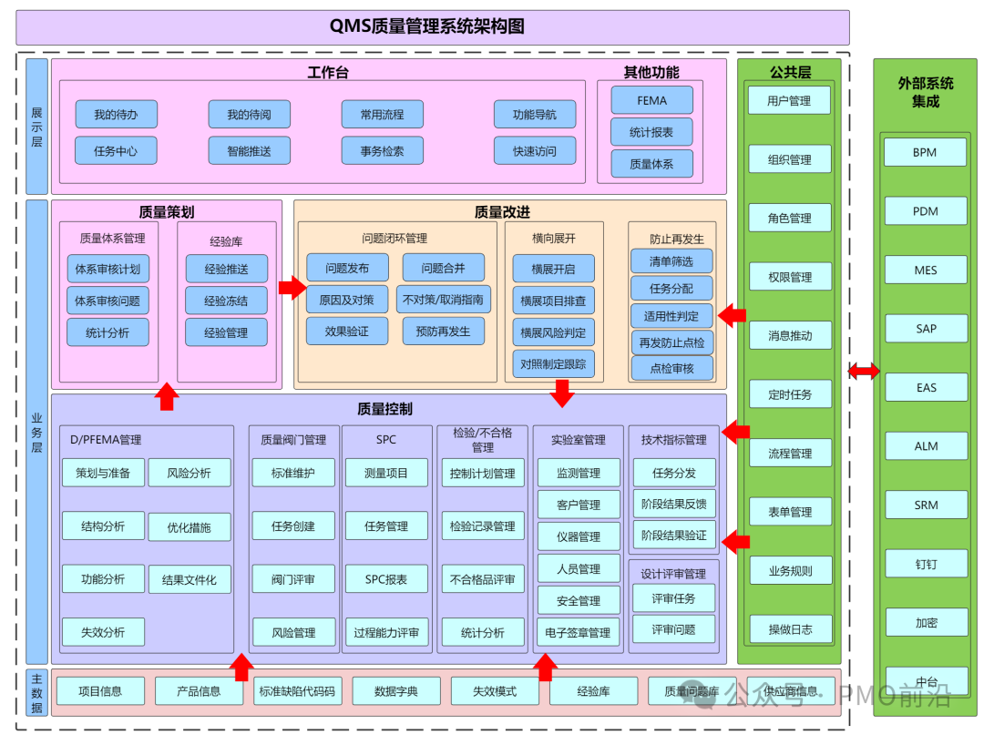 供应链管理离不开的11个系统：ERP、SCM、SRM、CRM、WMS、TMS、MES、APS、QMS、OMS、BI，你都知道吗插图9