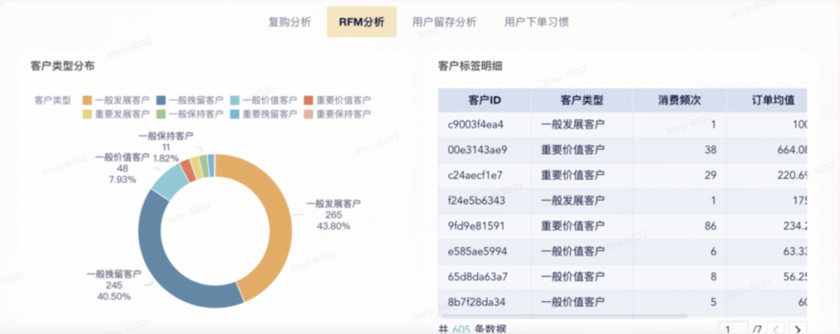 电商运营每天该看什么?电商增长的六个关键分析模块插图4 电商运营每天该看什么?电商增长的六个关键分析模块插图4
