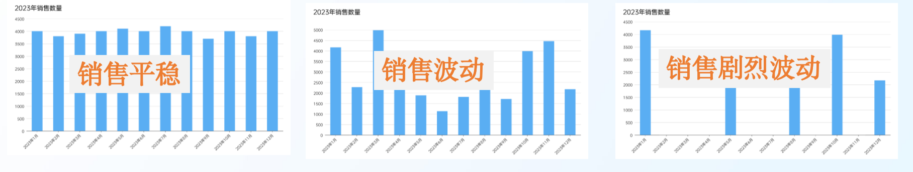 6大库存分类方法插图1