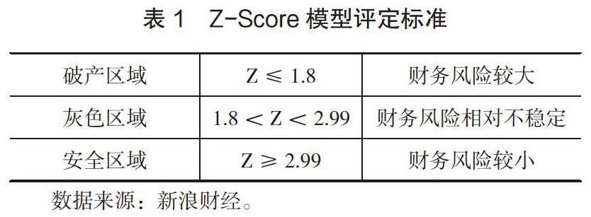 财务人员进阶的六大财务模型插图3