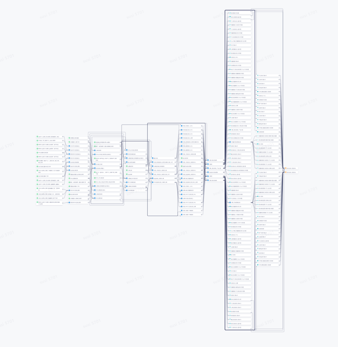2小时，我搭了一个自动化零售销售分析看板！插图15