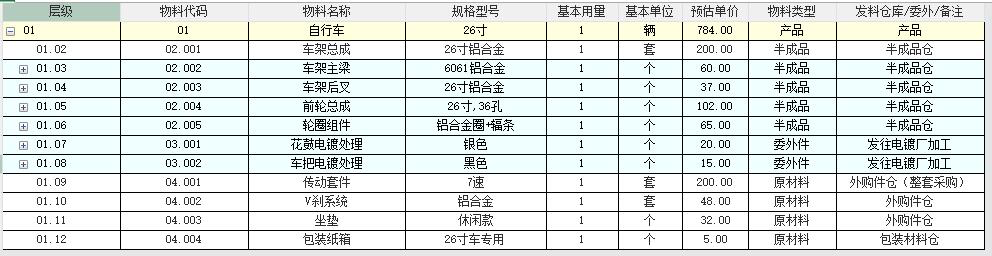 什么是BOM?为什么数字化工厂必须要有它?插图2 什么是BOM?为什么数字化工厂必须要有它?插图2