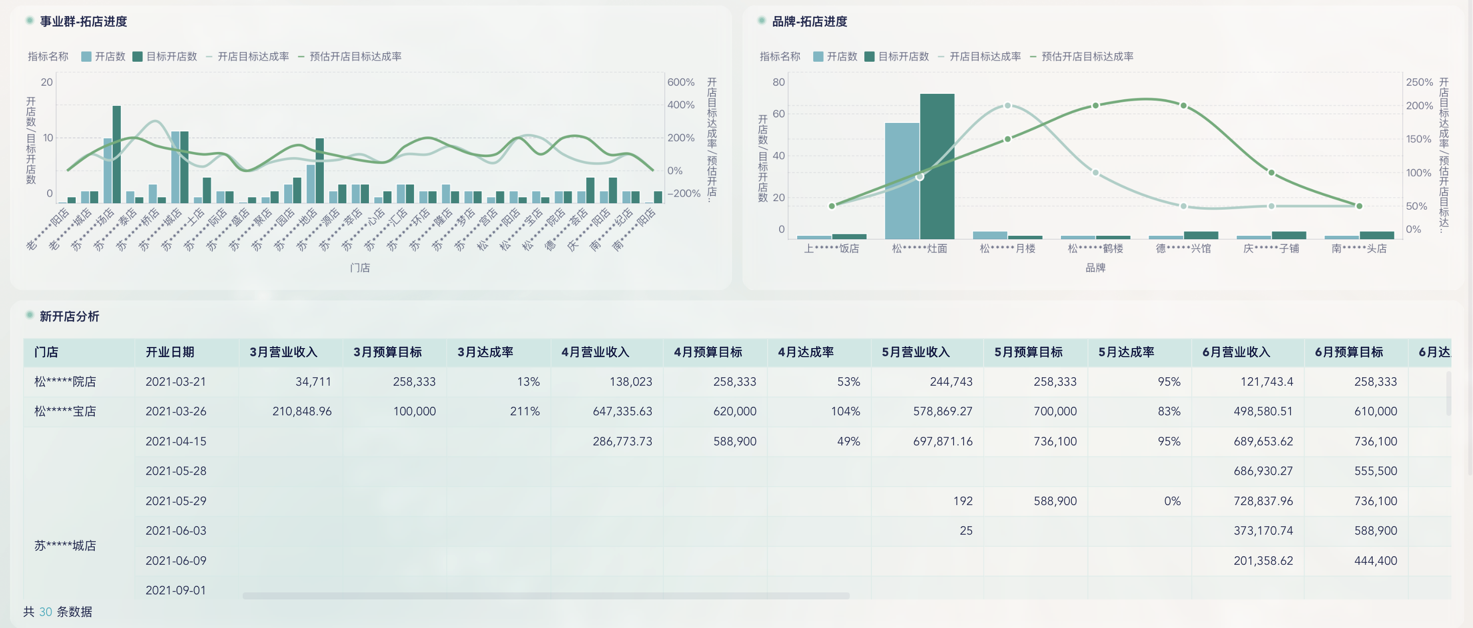 零售门店数据分析，4步理清思路！插图11