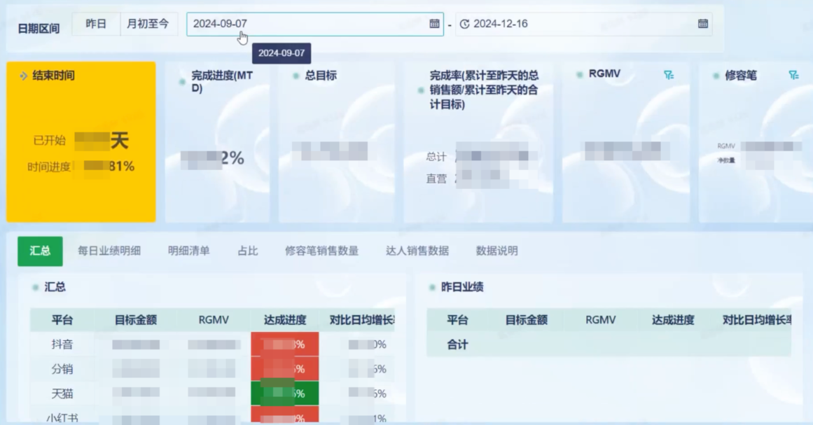 抖音直播 主播薪资分析:如何自动算提成、看清主播表现?插图2 抖音直播 主播薪资分析:如何自动算提成、看清主播表现?插图2