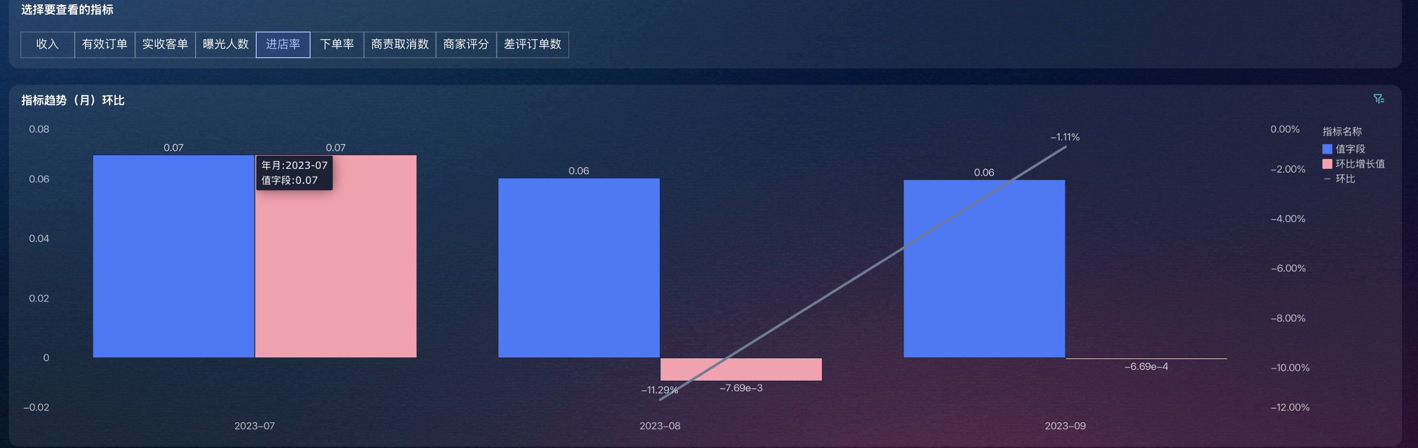 零售门店业绩不好?店长要关注这9大指标插图1 零售门店业绩不好?店长要关注这9大指标插图1