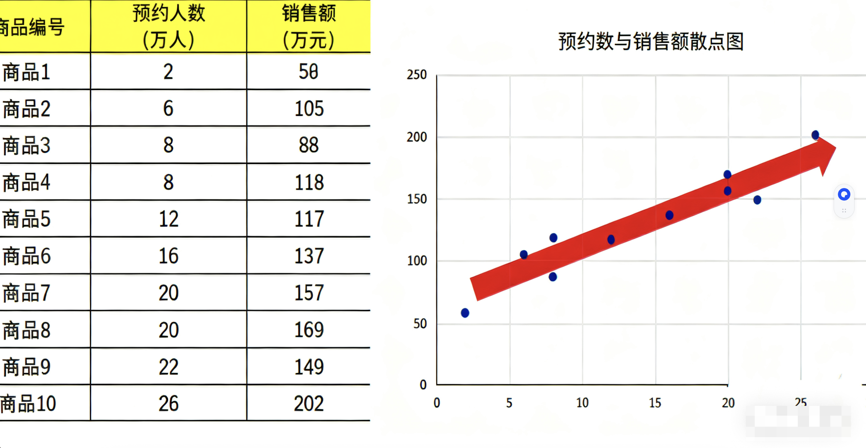 1天1个数据分析模型：什么是回归分析？插图7