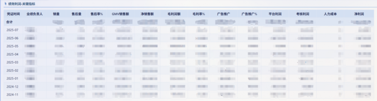 业财融合四大步骤！业务融入财务，而不是财务干业务的活！插图3