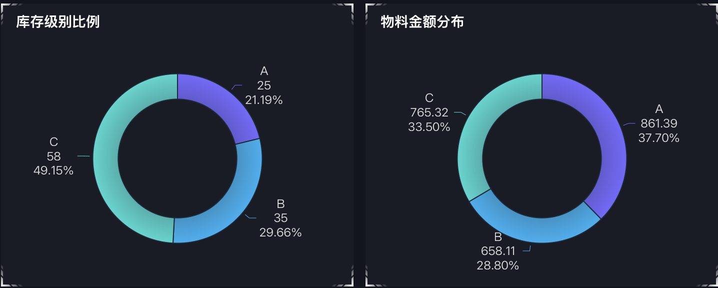 7年仓管经验总结：别被指标蒙蔽眼睛，库存分析三步走才是王道！插图