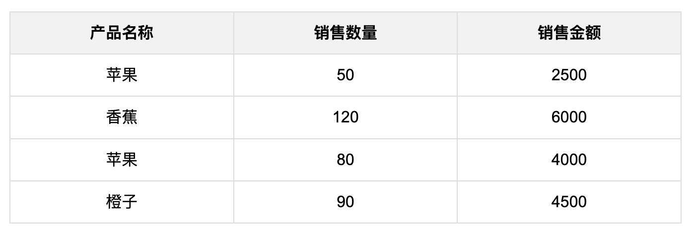 财务人必看！掌握这8大Excel函数，工作效率直接翻倍插图5