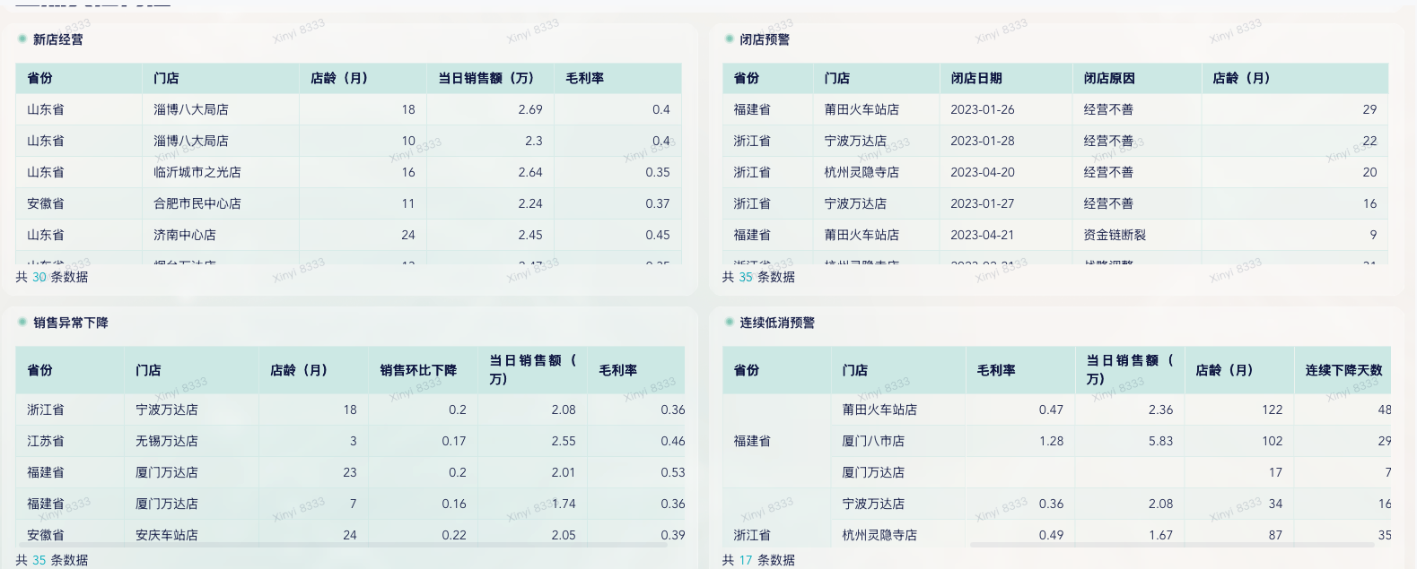 餐饮行业必备指标之餐饮利润率的公式拆解插图 餐饮行业必备指标之餐饮利润率的公式拆解插图