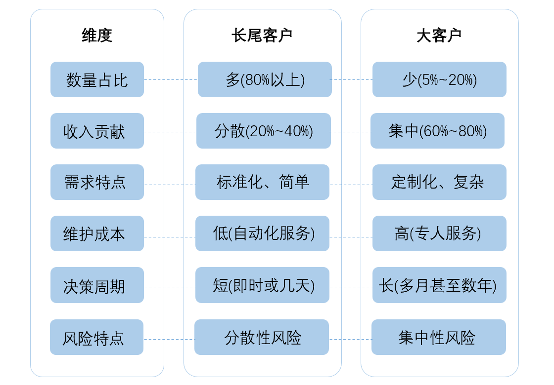 手把手教你看企业营收，别再只盯着数字了插图