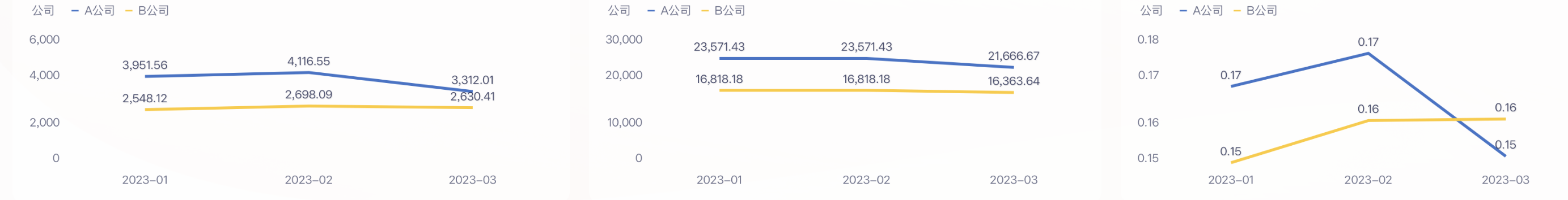 老板最希望你了解的库存分析4大工具，你都学会了吗？插图5