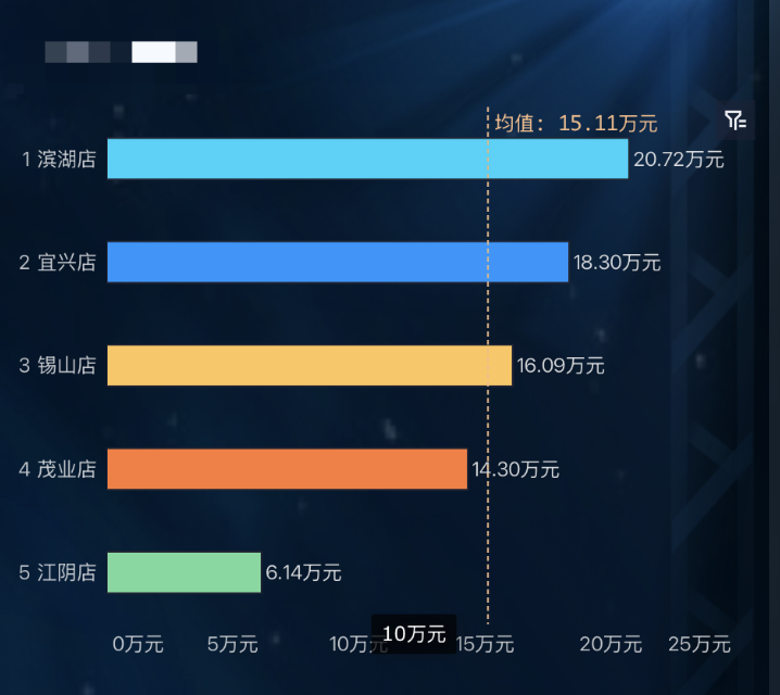 毛利率下降怎么分析?零售必看的一套完整的指标拆解办法插图11 毛利率下降怎么分析?零售必看的一套完整的指标拆解办法插图11