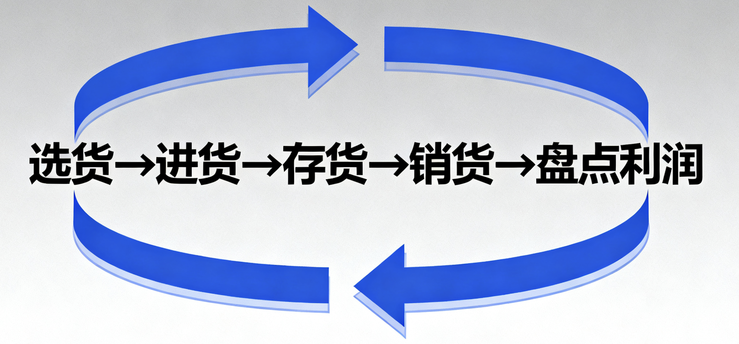 从选品到毛利:一文讲透“货”的经营逻辑插图 从选品到毛利:一文讲透“货”的经营逻辑插图