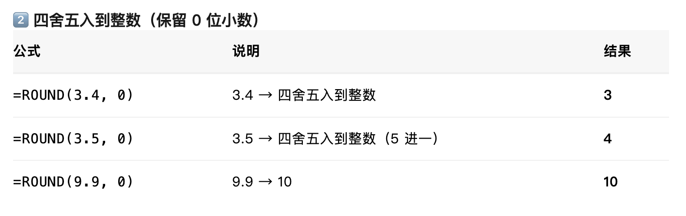 财务人必看！掌握这8大Excel函数，工作效率直接翻倍插图9